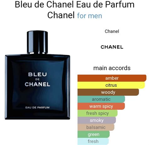 bleu de chanel parfum notes olfactives|Bleu de Chanel Eau de Toilette by Chanel .